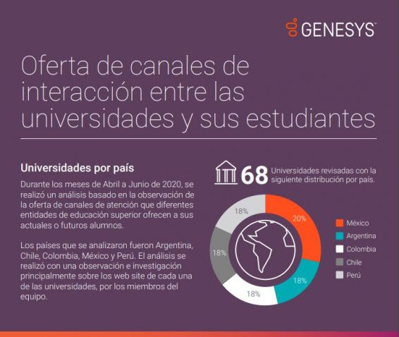 Canales universidades