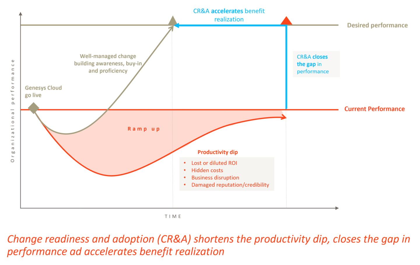 Cloud contact center implementation