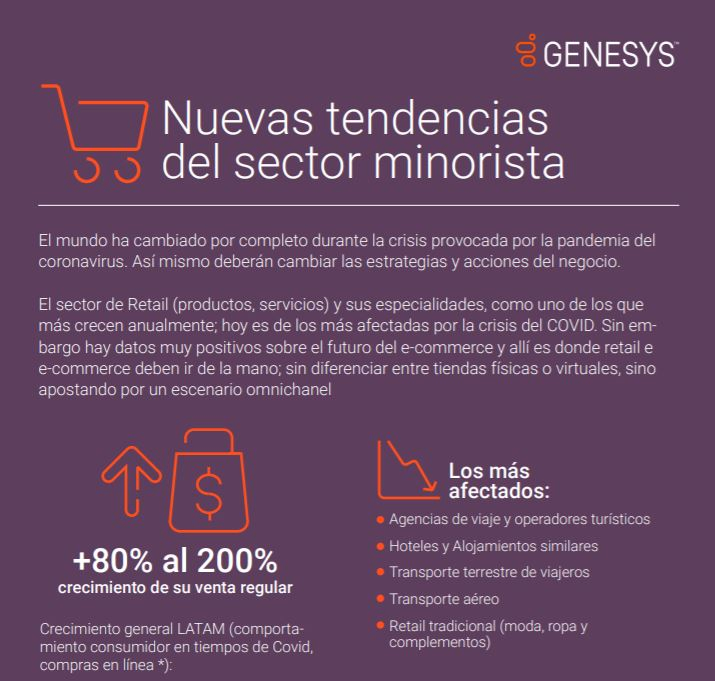 Comercio minorista