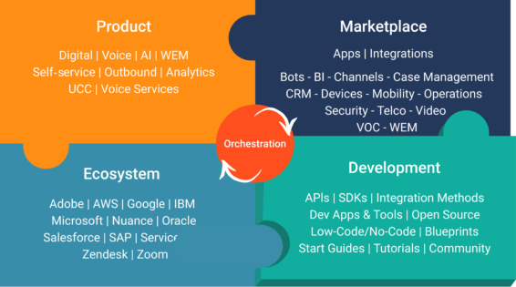 Composable cx marketplace