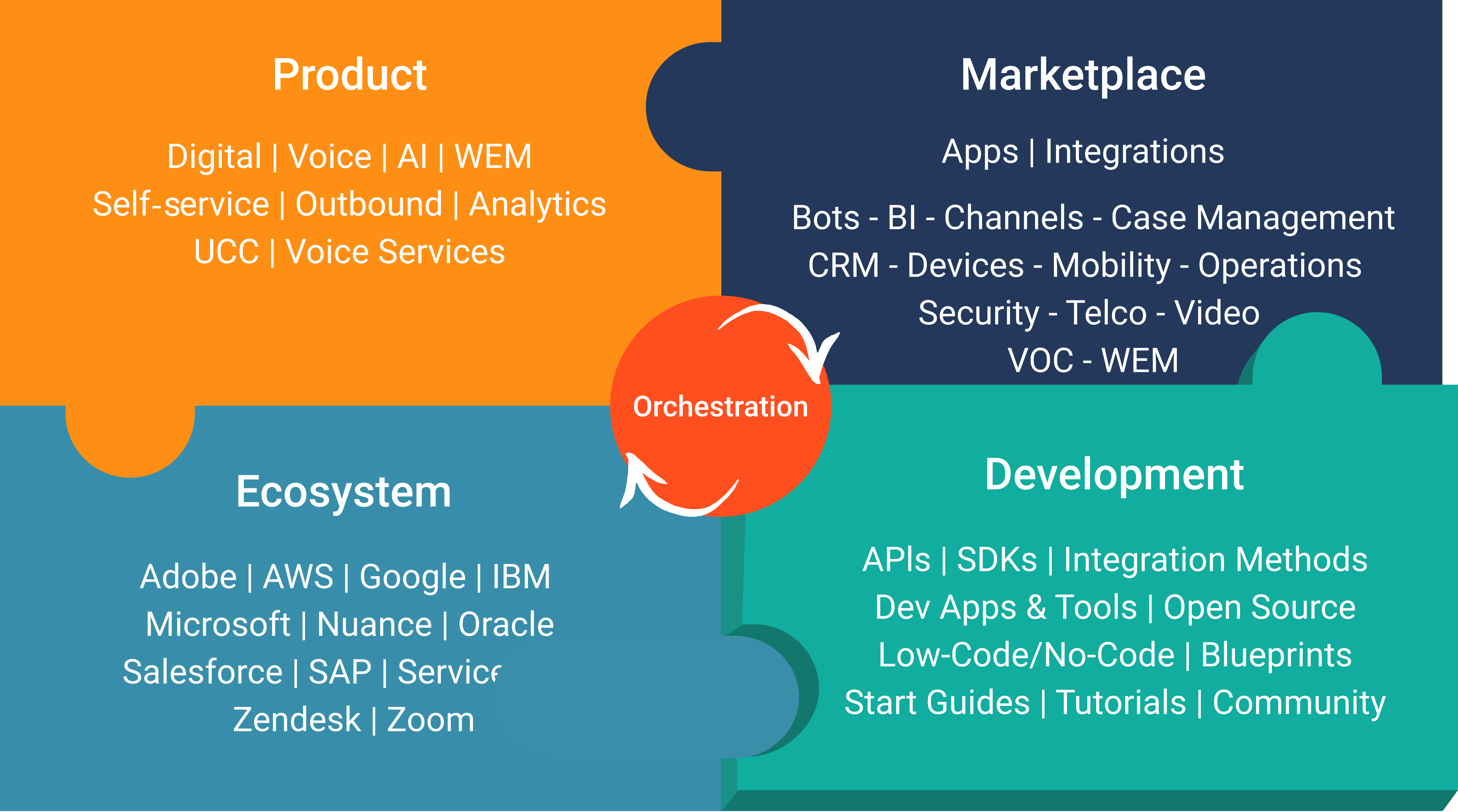 Composable cx marketplace