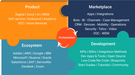 Infographic composable cx