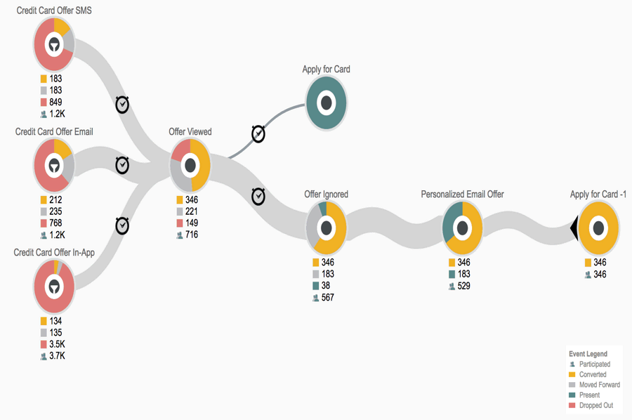 Cross Sell e Up Sell, entenda a estratégia de vendas e seus benefícios –  Supply Midia