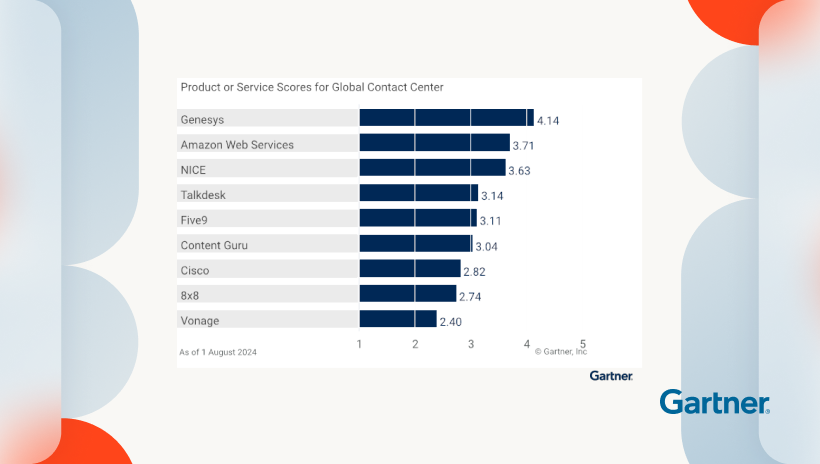 Critical capabilities for contact center as a service pills thumb