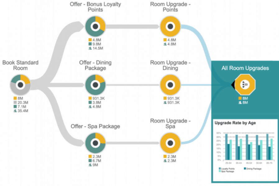 How marketing drives upsell & expansion deals