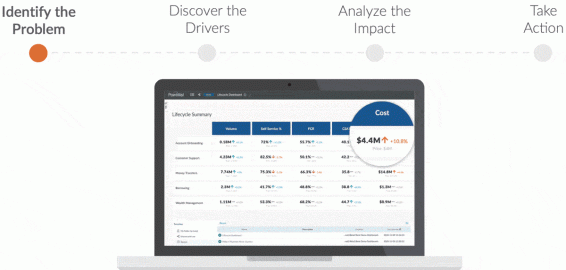 Customer journey analytics intro 64