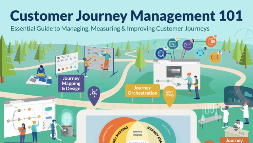 Customer Journey Management 101 Thumbnail
