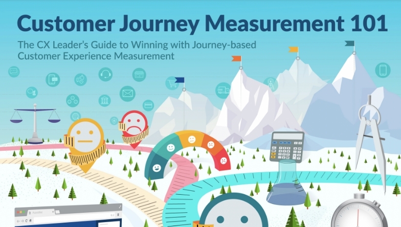 Customer Journey Measurement 101