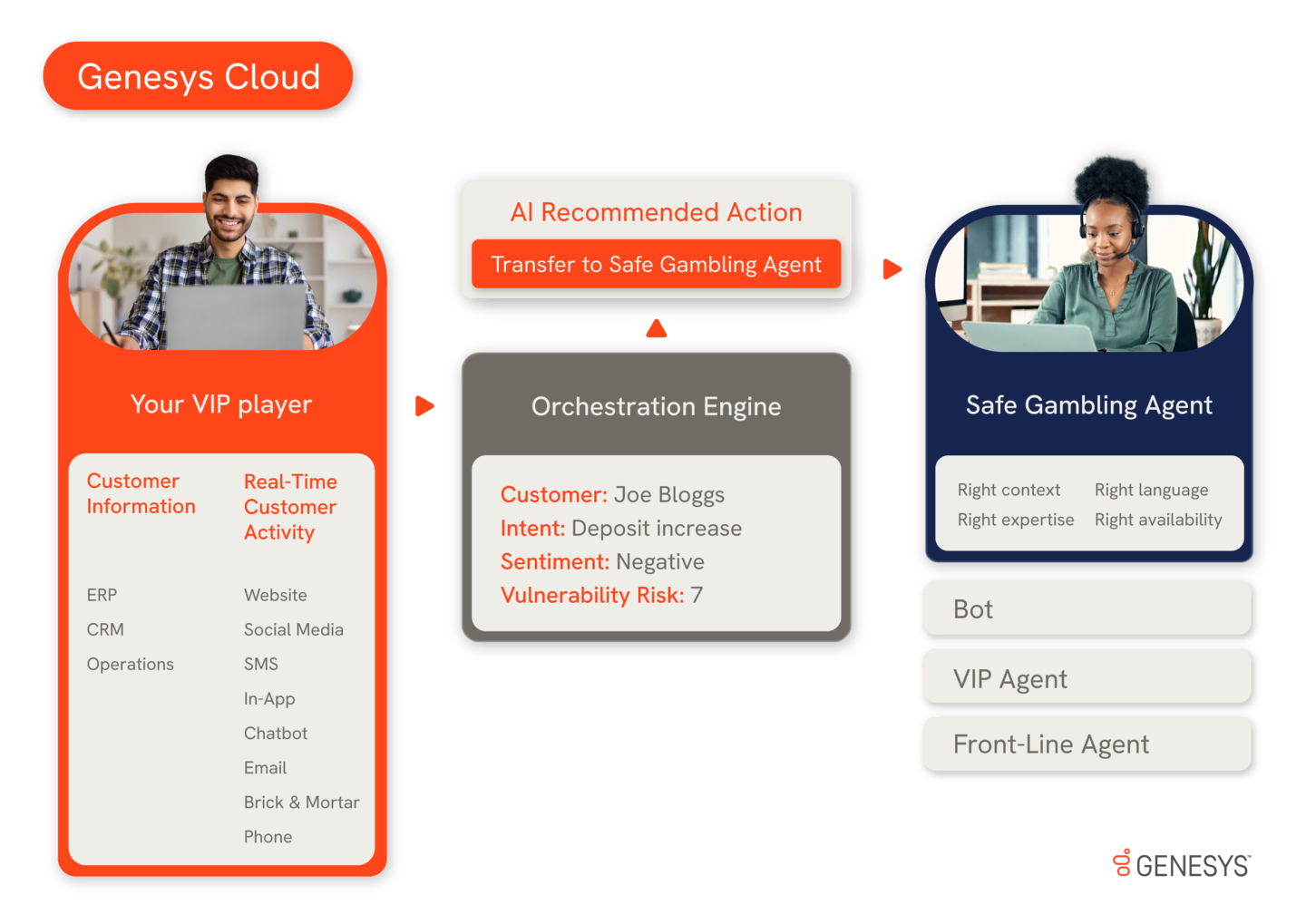 Customer in gambling blog 01 v02
