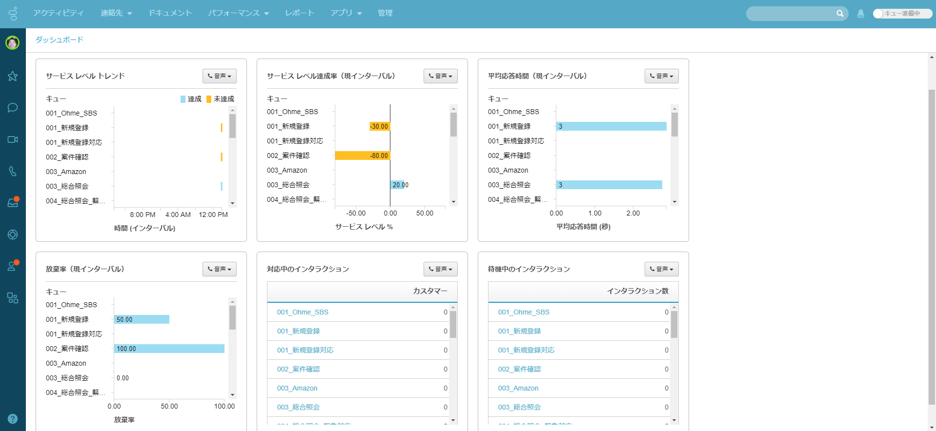 Genesys Cloud Cx コールセンター ソフトウェア Genesys Cloud Cx コールセンター ソフトウェア