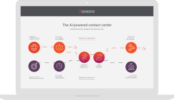 Device ai journey@2x