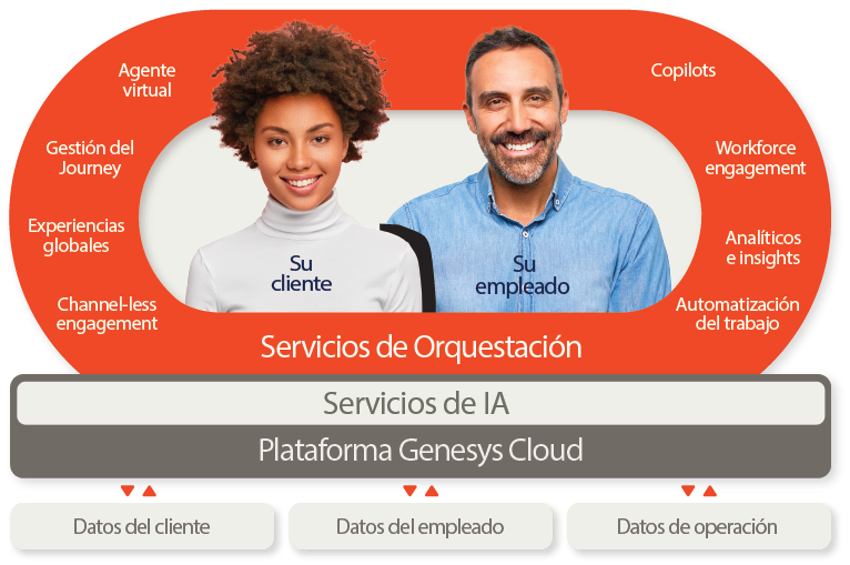 Eo experience orchestration graphic es