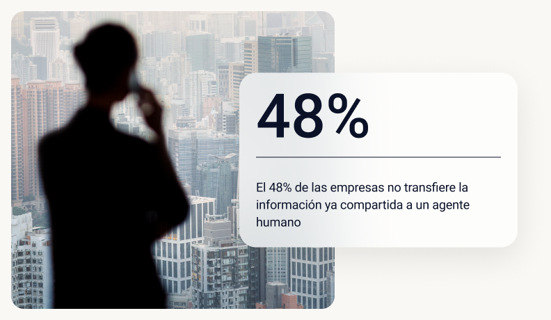El 48% de las empresas no transfiere la información ya compartida a un agente humano