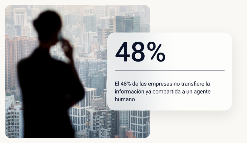 El 48% de las empresas no transfiere la información ya compartida a un agente humano
