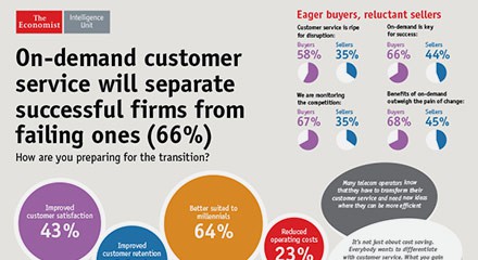 Economist infographic 2016 anz