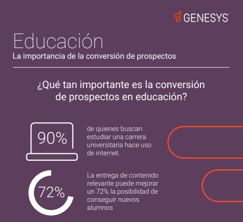 Educación