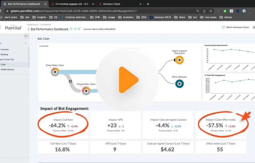 Experience-Orchestration-On-Demand-Demo-Video-Thumbnail-High-Quality