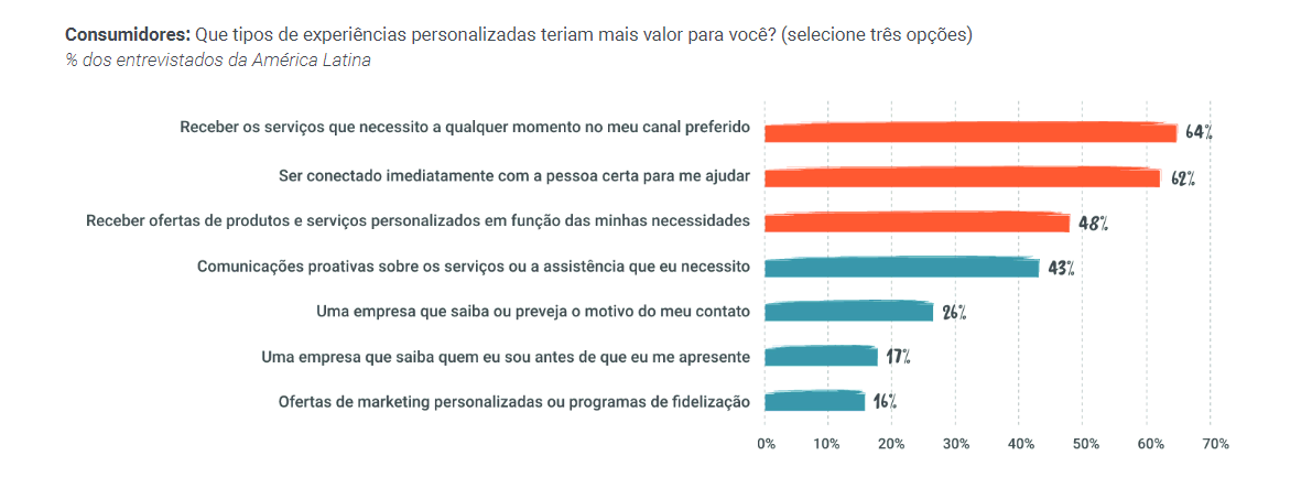 Figure 1 blog payoffpersonalization pt br