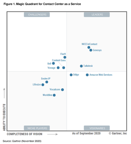 Gartner 2020 ccaas