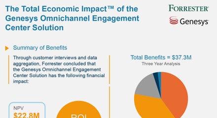 Forrester tei report infographic resourcethumbnail