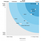 Forrester wave 2020