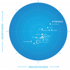 Frost radar genesys bigger