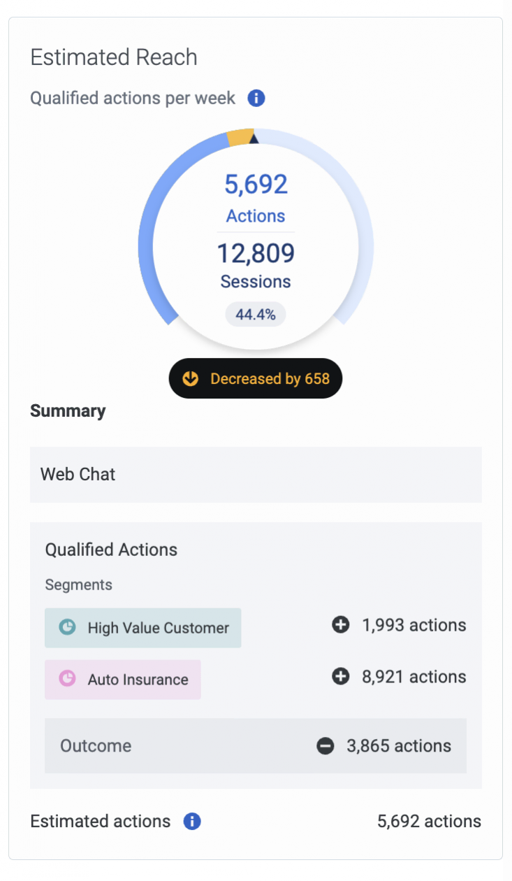 Gpe estimated reach figure 2