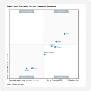 Gartner 2021 wem reportonly