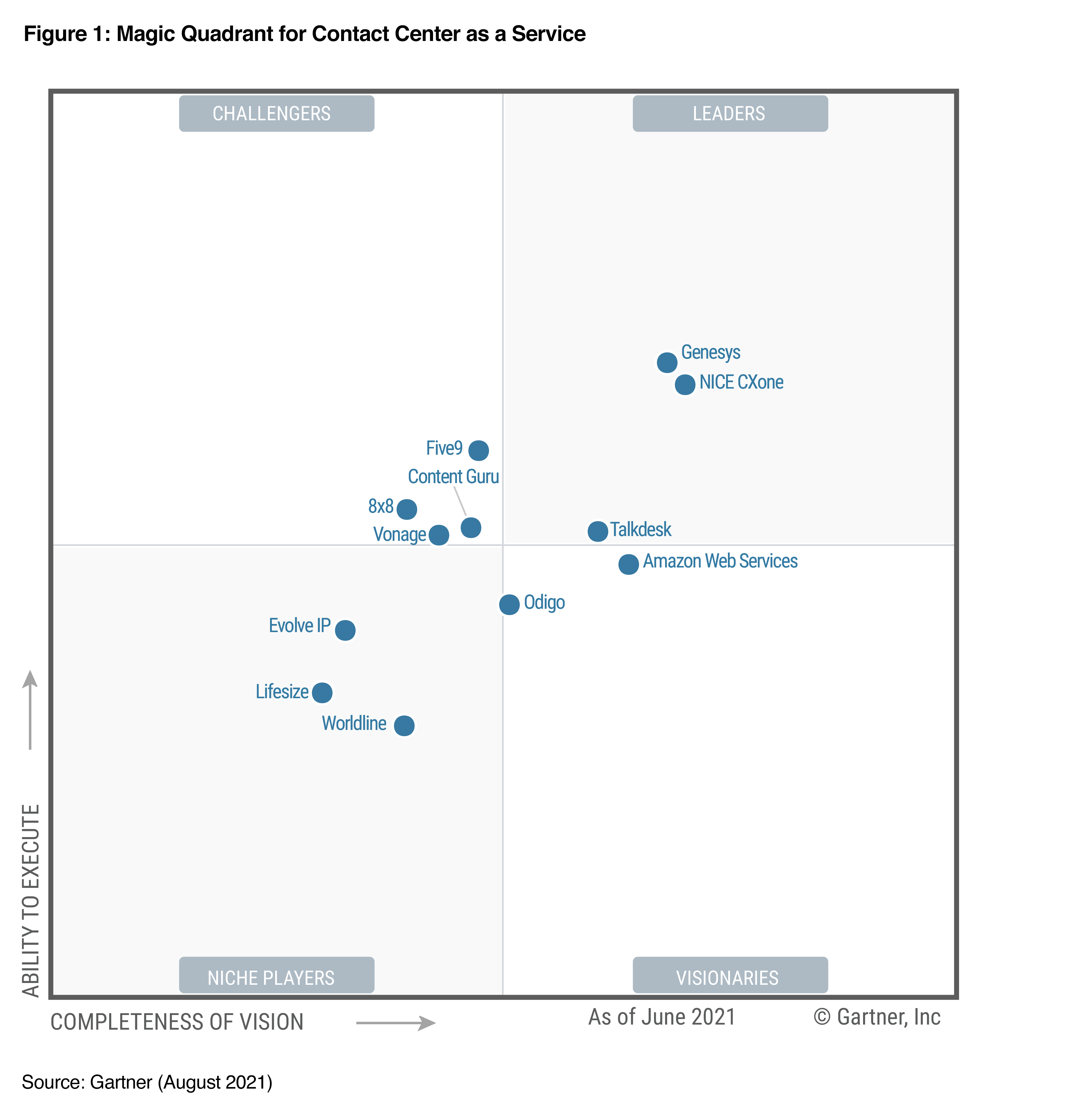 Gartner ccaas 2021 graphic