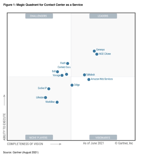 Gartner mq for ccaas 2021 graphic