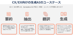 CX/EX向けの生成AIのユースケース