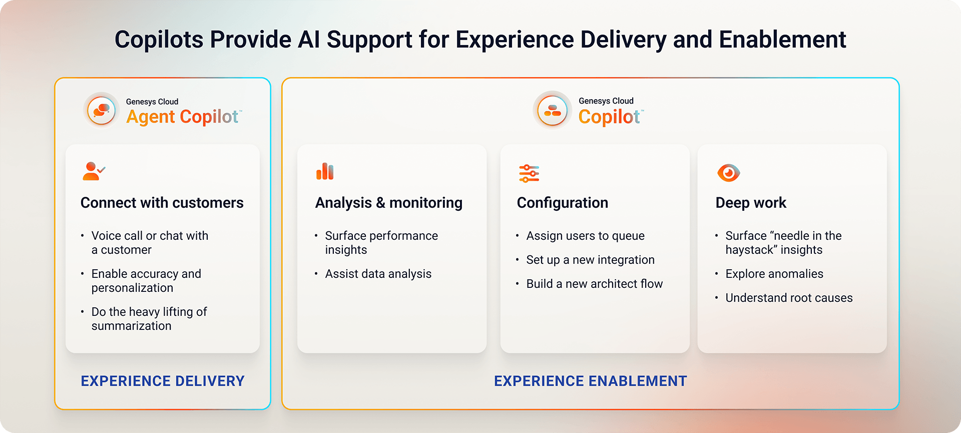 Genesys cloud copilot launch image 1