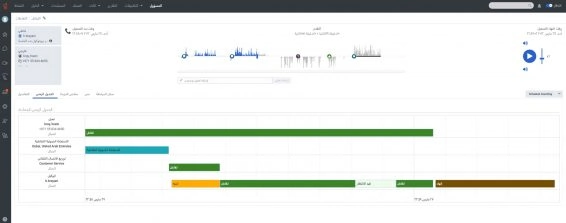 Genesyscloud cx arabic ui interaction player