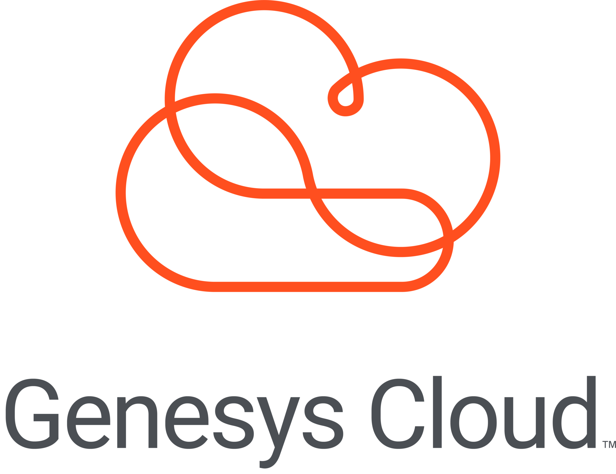 Resources | Genesys