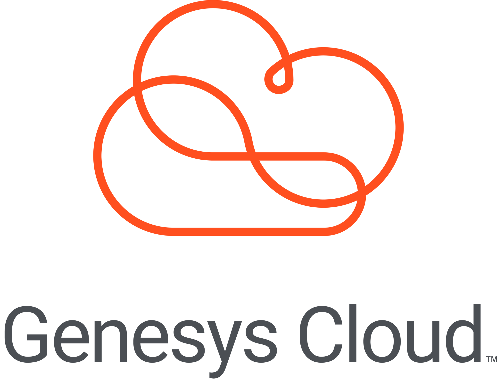 Resources Genesys