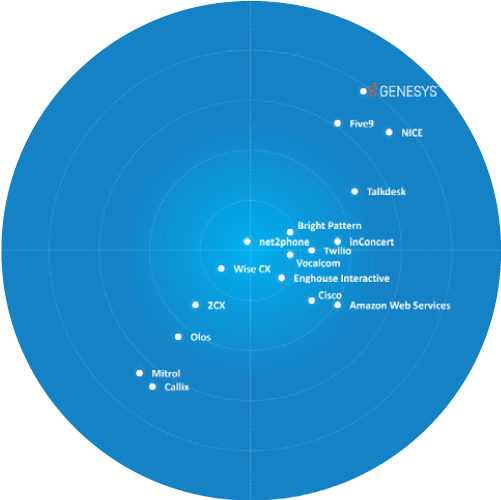 Genesys latam landingtodoenuno frostradar2