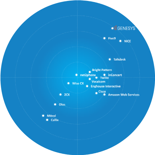 Genesys latam landingtodoenuno frostradar2