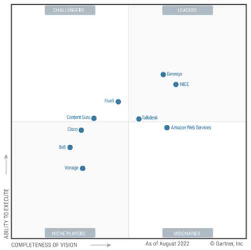 Genesys latam landingtodoenuno informegartner