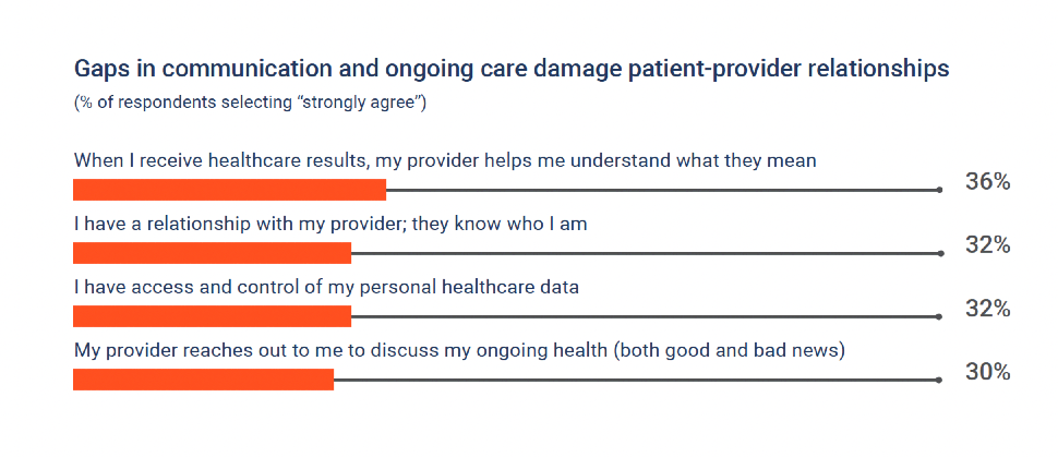 Healthcare chart for blog