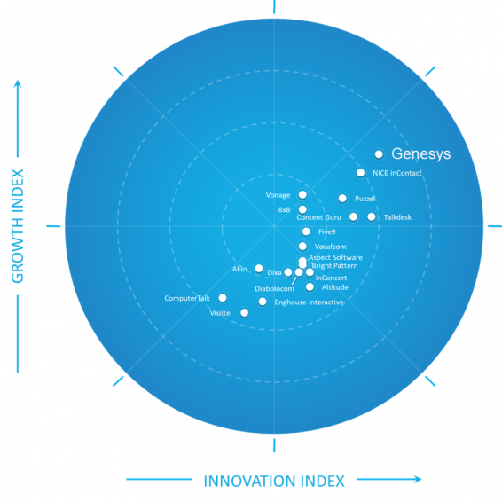 Hi res emea ccaas graphic martin updated