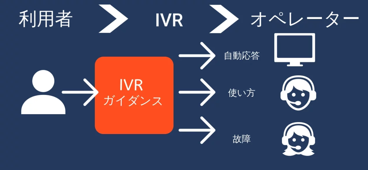 Ivrの仕組み