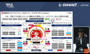 顧客設定のデジタルフロントをすべてカバーするTCI-DX Support