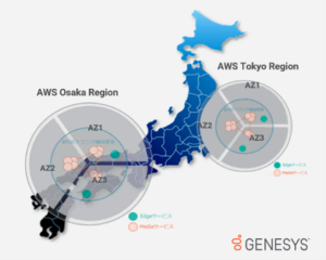ジェネシスが国内 2 つ目となるフルサービスの Genesys Cloud®を AWS ⼤阪リージョンに開設