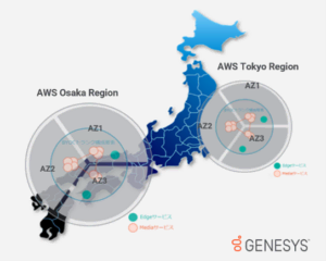 AWS東京および大阪リージョン