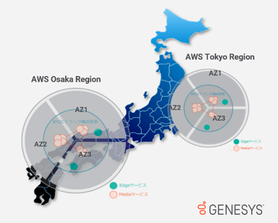 Aws東京および大阪リージョン