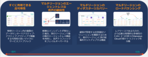 マルチリージョンによる BCP の追求