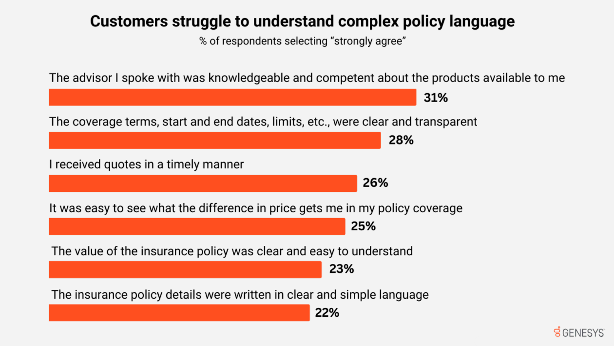 Insurance benchmarking blog   chart 1