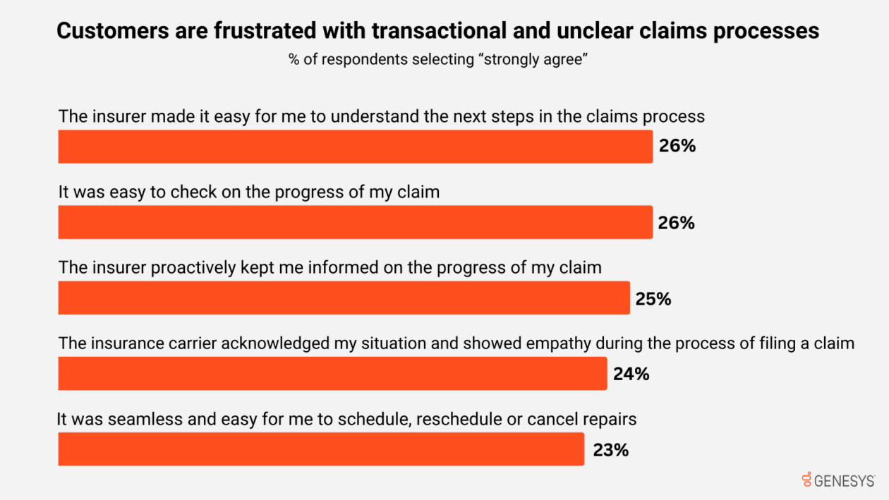 Insurance benchmarking blog   chart 2