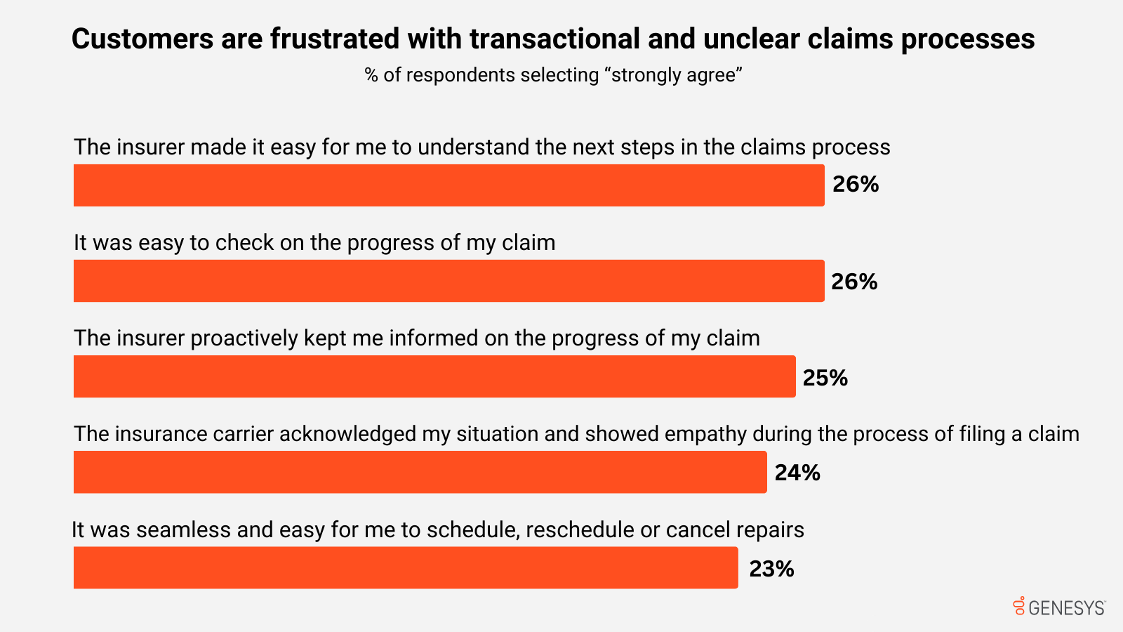 Three ways to transform the insurance customer experience