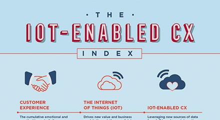 Iot enabled cx ig resource center anz